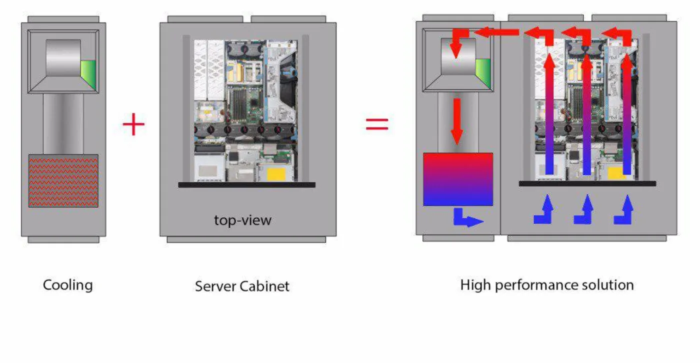 How to Fix Dell Server Overheating