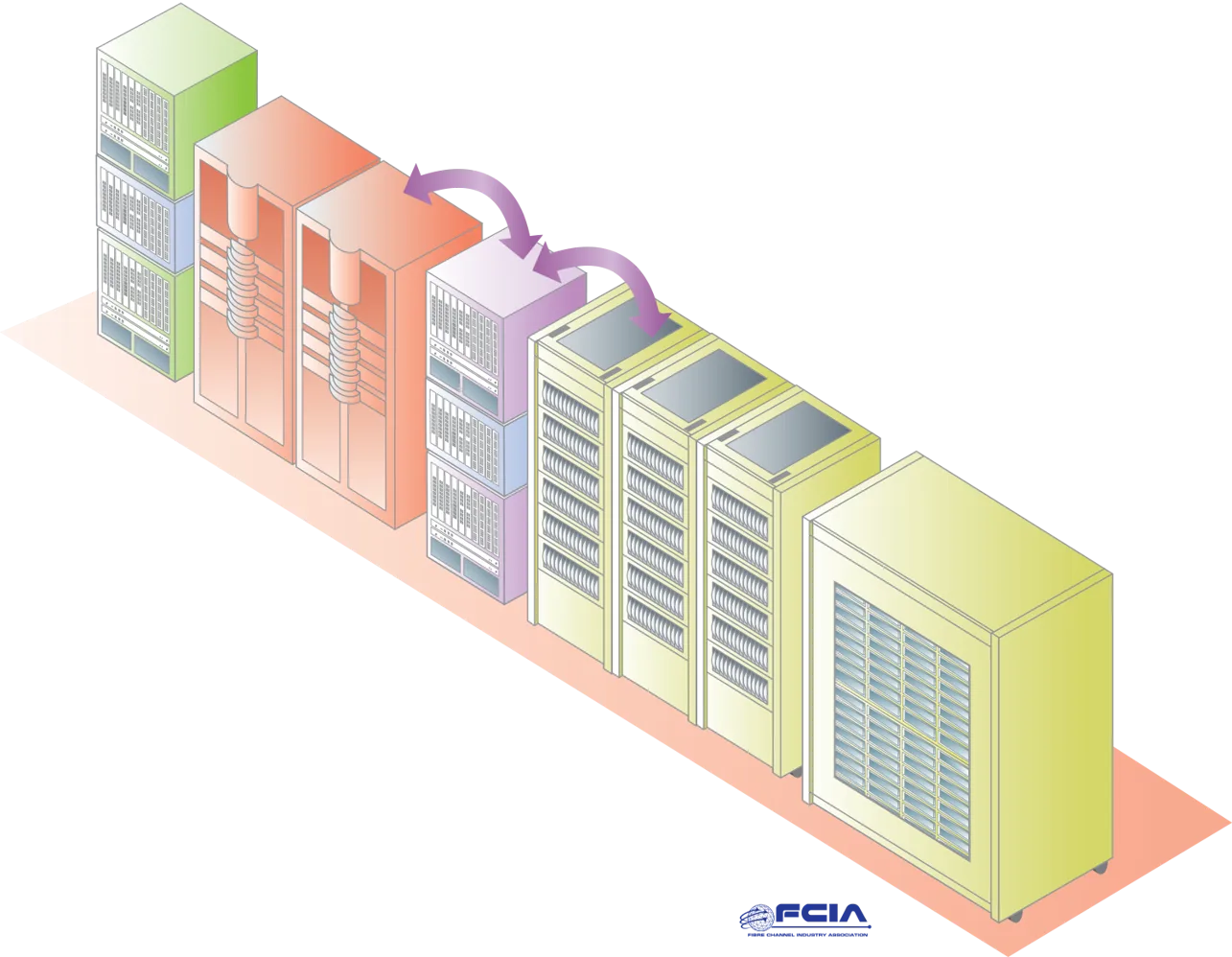 Dell Storage Multipath Not Working Sorunu Nasıl Çözülür? (2026)