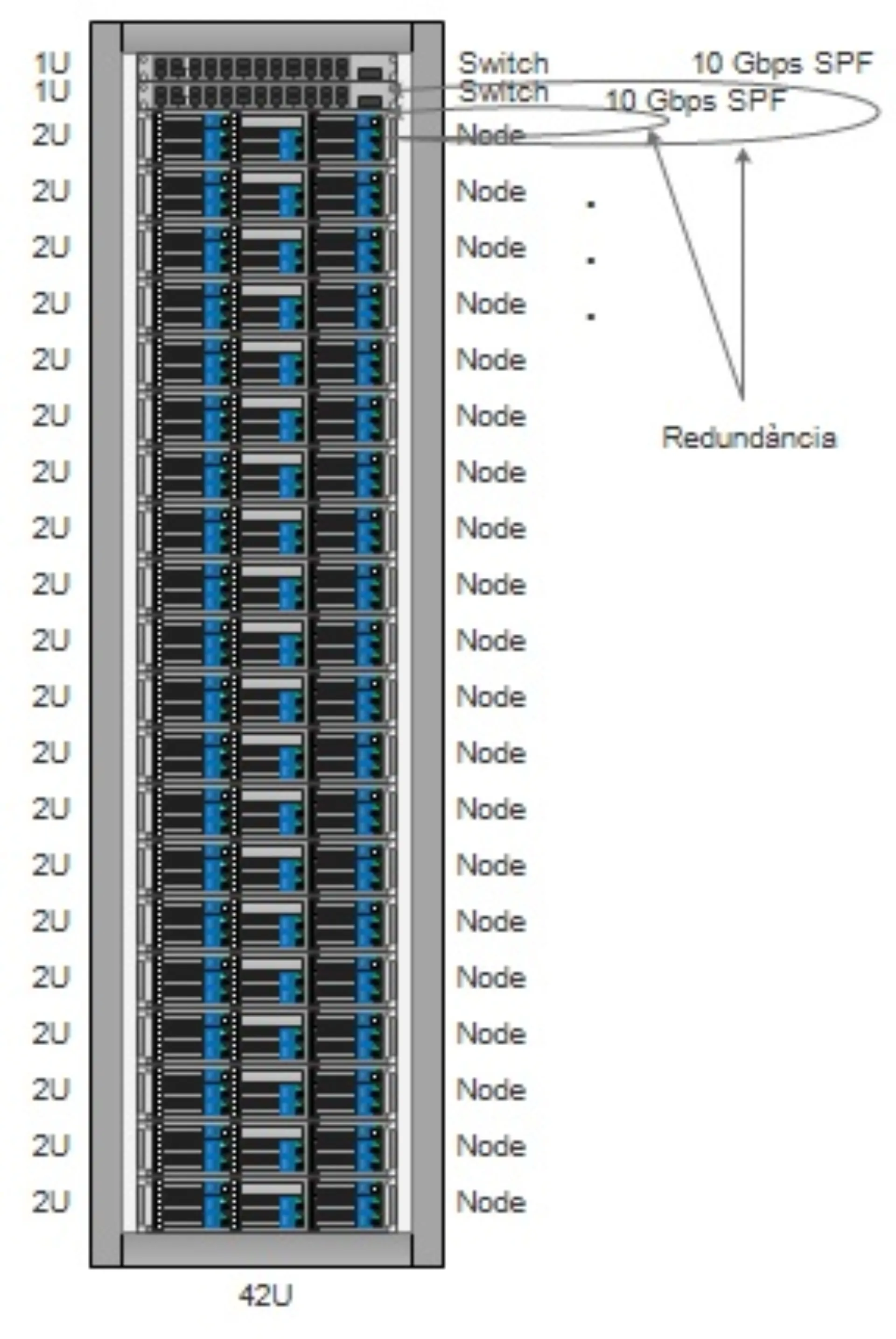 VMware Resource Allocation Best Practices (2025)