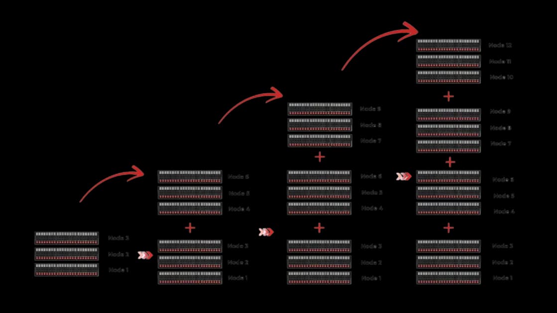 NGX ExaScale