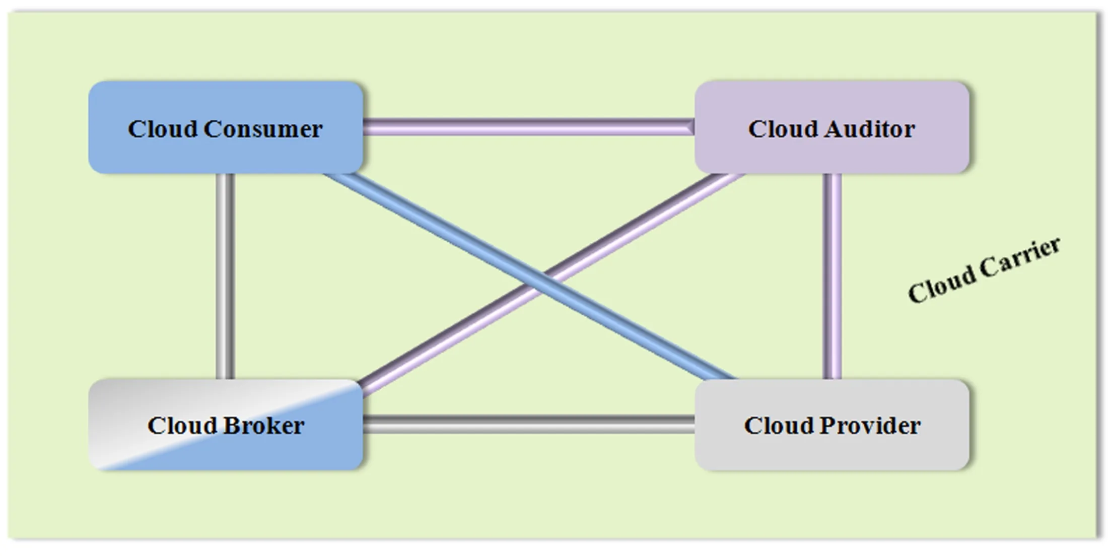 Operations dashboard monitoring automated backup and replication workflows