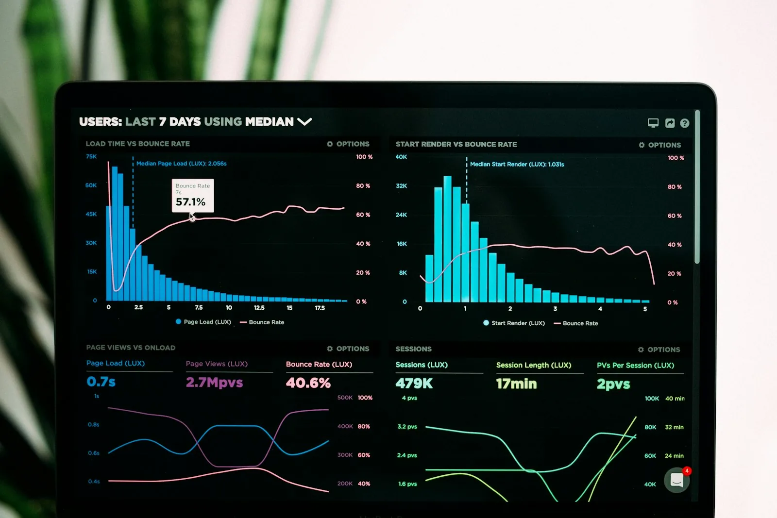 Performance panel showing Core Web Vitals metrics under analysis