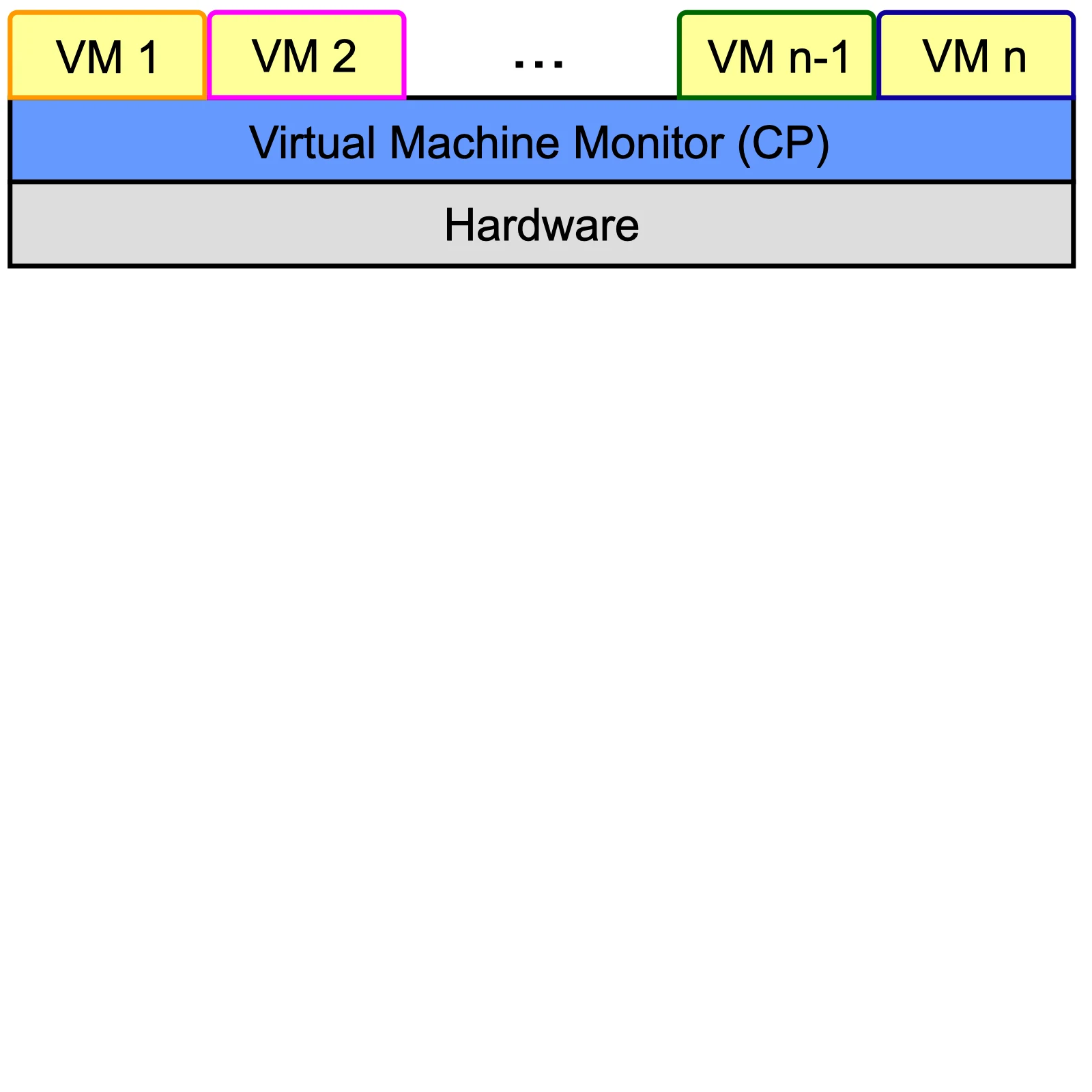 ISO 27001 için VMware Monitoring Nasıl Yapılır? Uygulama Rehberi (2026)