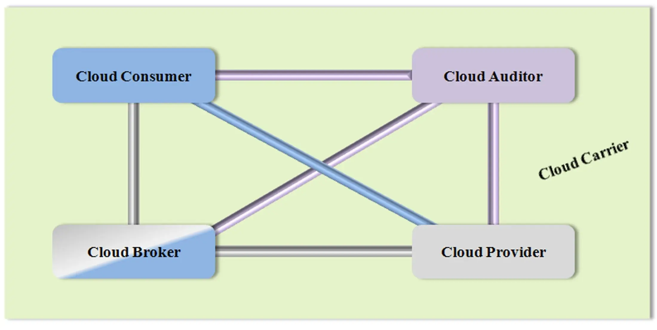 Consultant reviewing cloud cost and FinOps reports