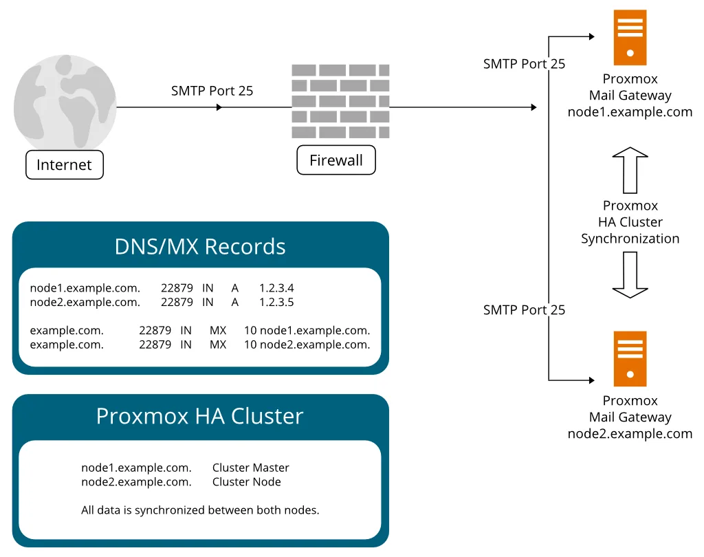 Proxmox logo