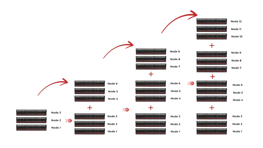 NGX ExaScale