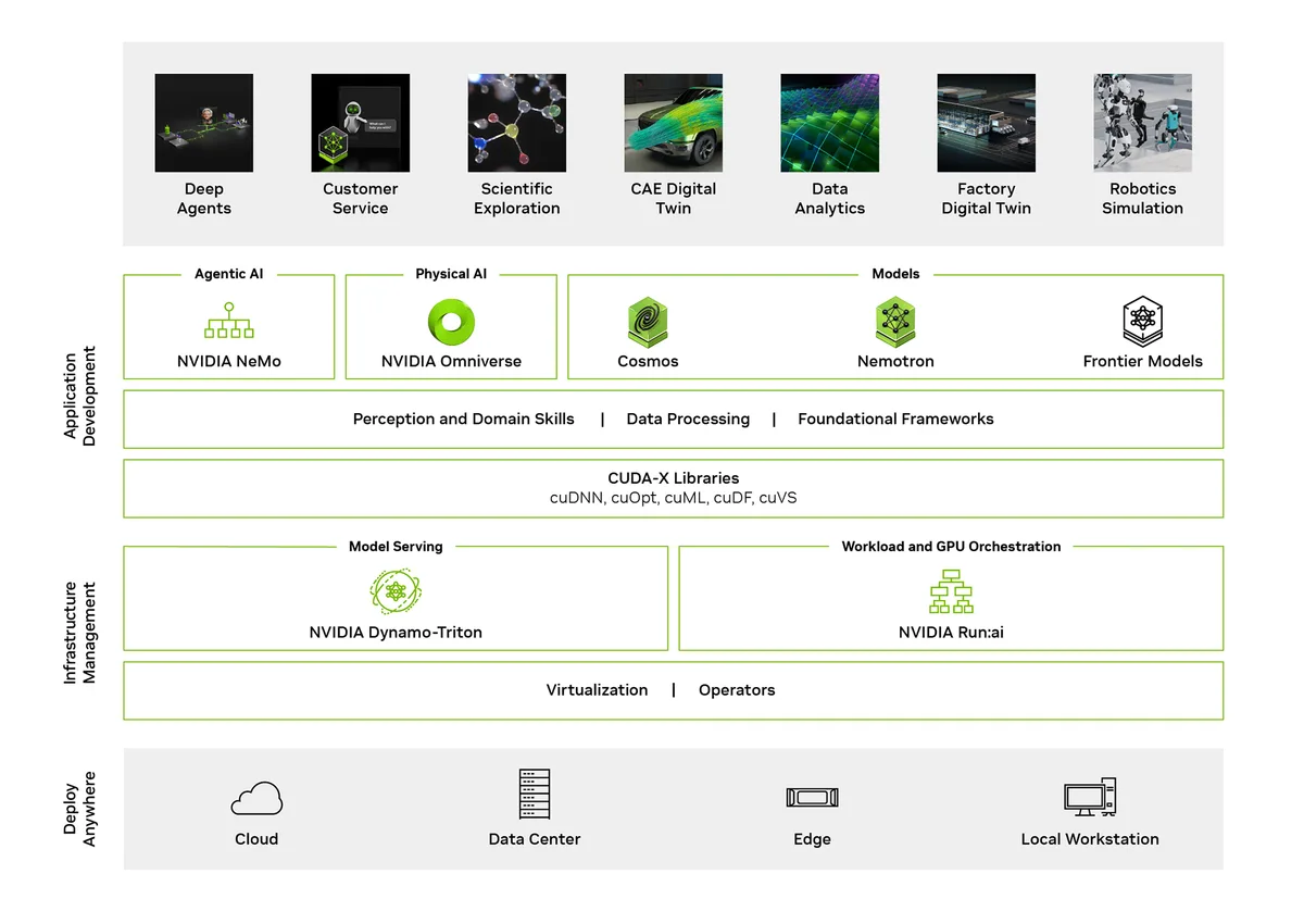 NVIDIA AI Enterprise