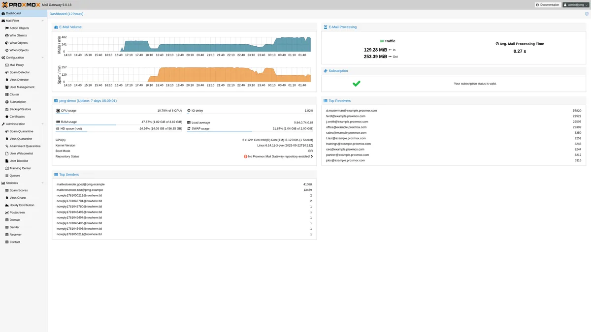Proxmox Mail Gateway (PMG)