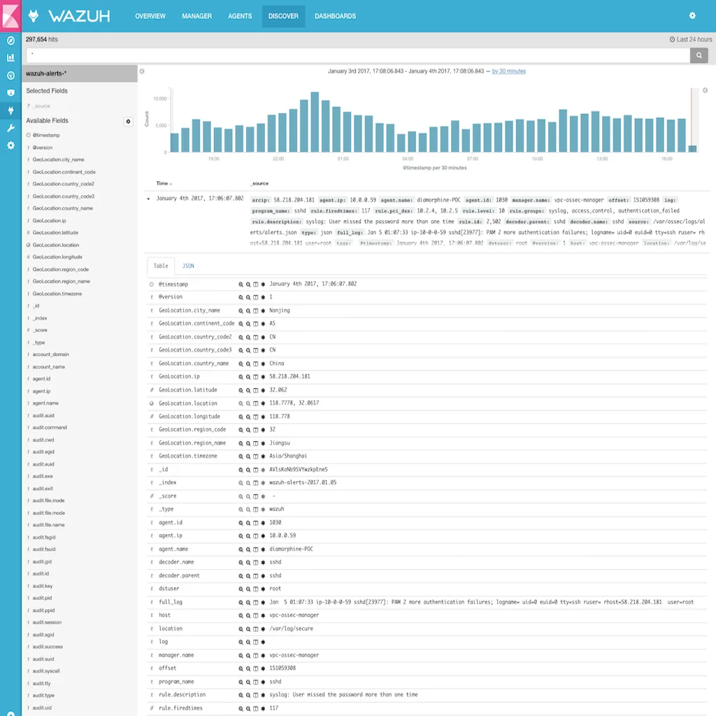 Wazuh Indexer