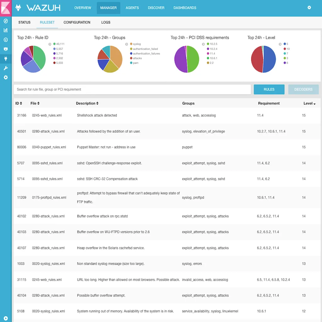 Wazuh Manager