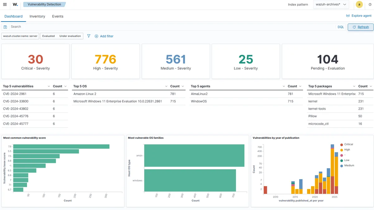 Wazuh Vulnerability Detector