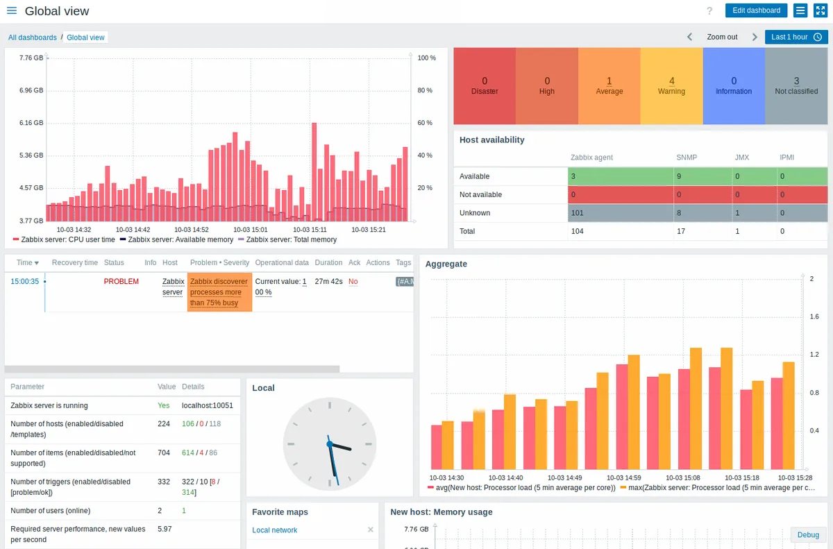 Zabbix 7 LTS