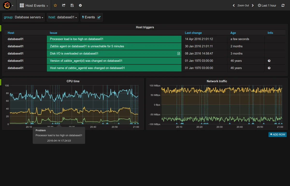 Zabbix Grafana Entegrasyonu